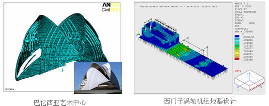 ANSYS在非线性有限元分析中的应用研究