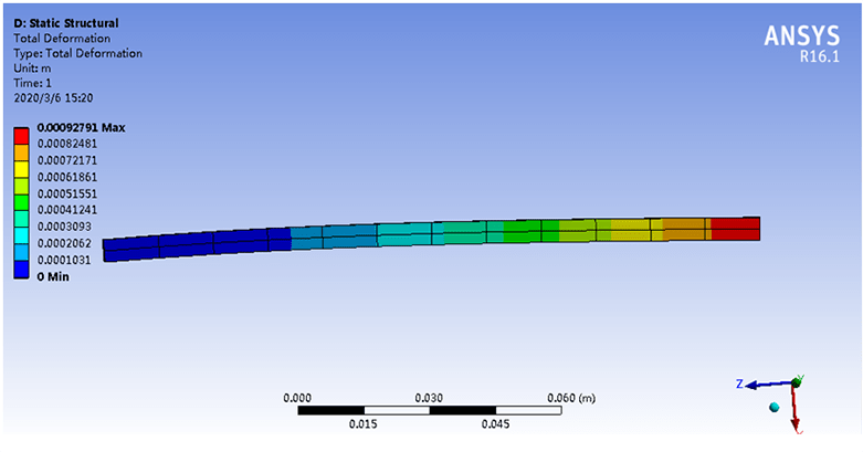 ����Ԫ����